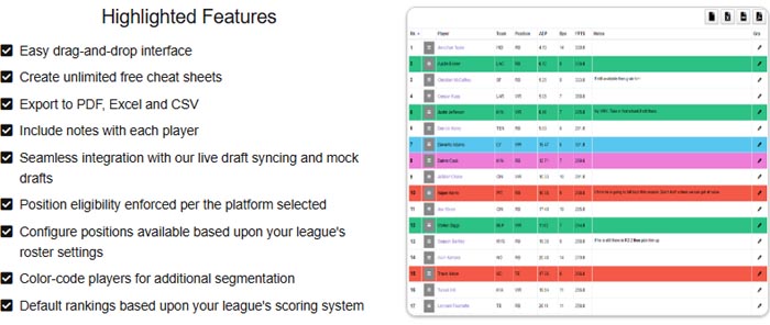 Lineup Experts Draft Day Cheat Sheet